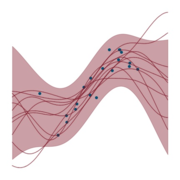 JAX Gaussian Processes