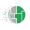 Land Portal