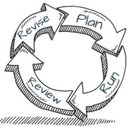 Lean Plan