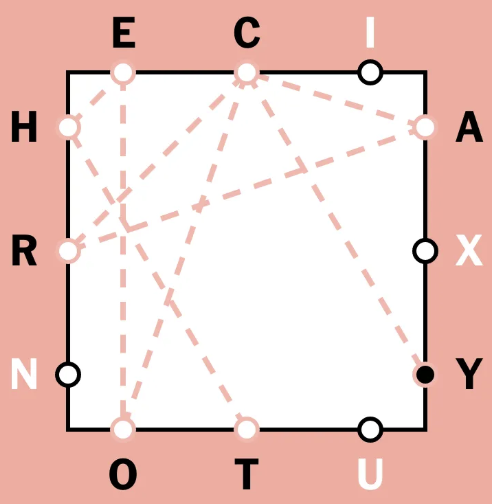 Letter Boxed Answers