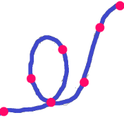 Best Fit Line Calculator