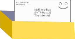 Mail-in-a-Box