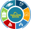 Food Supply Monitoring System