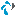 Milestone InfoSoft