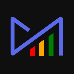 Minervini Markets 360