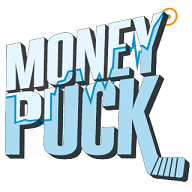 MoneyPuck