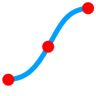 MyCurveFit