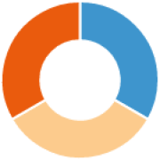 Nährwert Index