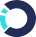 NetZero Group