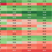 Nifty PE Ratio