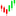 NiftyChart