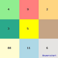 Numerolog