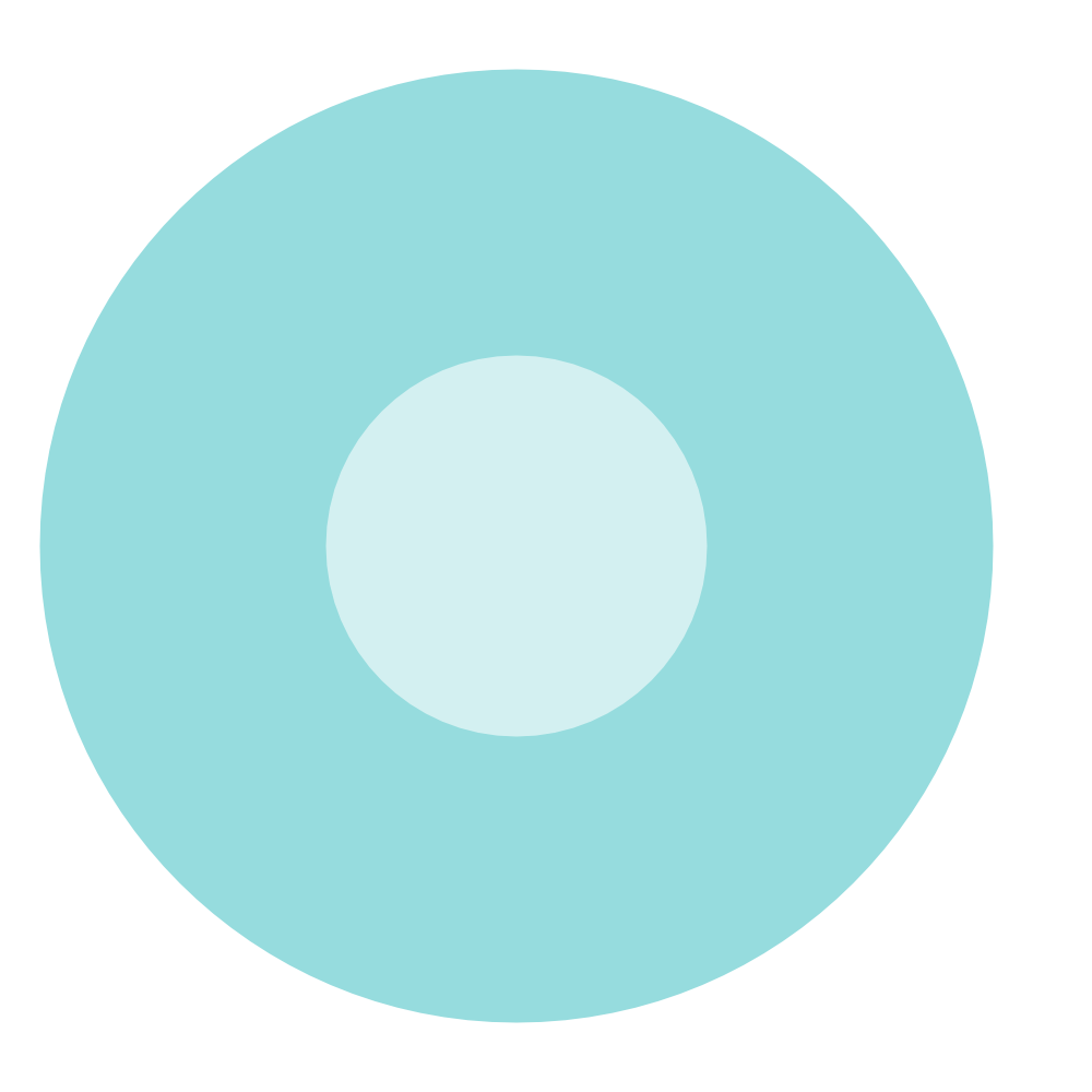 Objects and Order