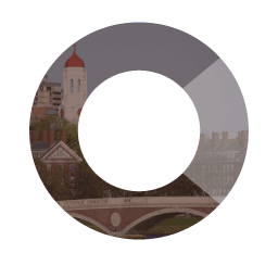 OnCorps AI