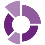 Operis Analysis Kit