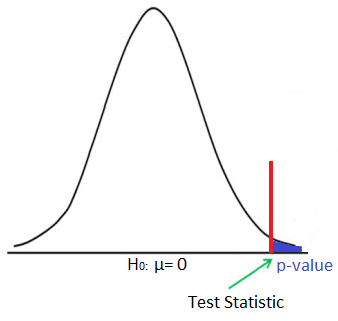 P-Value Calculator