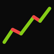 Payoff Curve