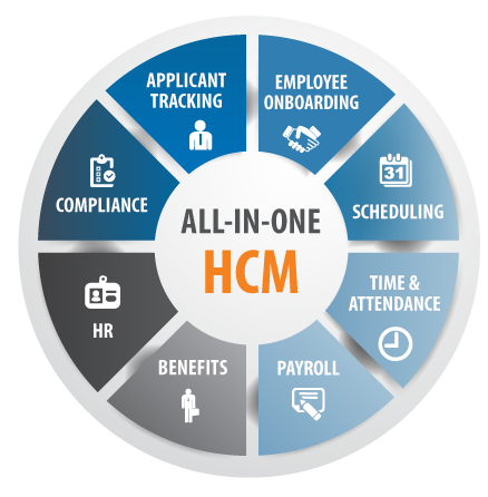 Payroll Plus HCM
