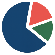 Pie Chart Calculator