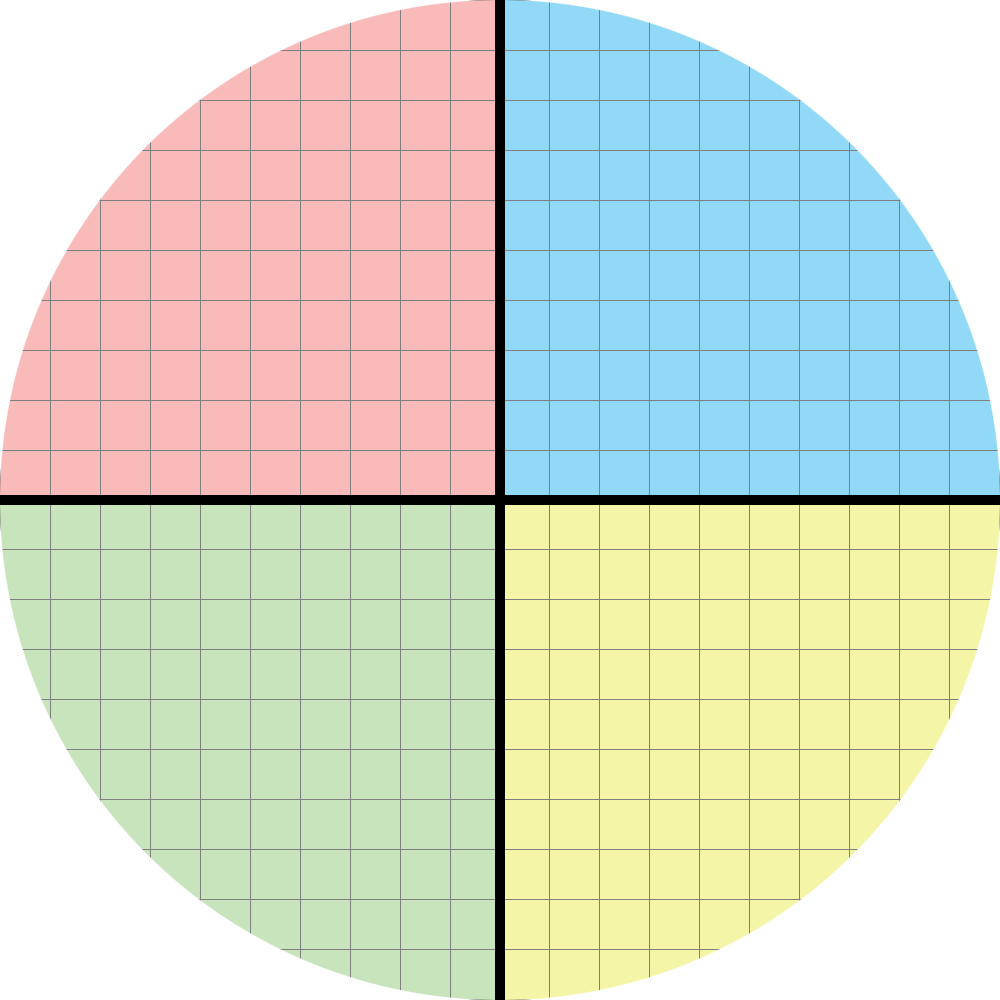 Political Compass