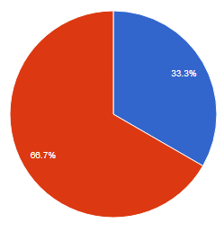 PollingKita
