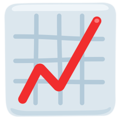 Price Archive