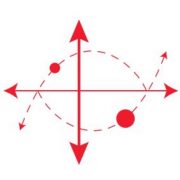 ProtoCommunications