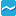 Protrader