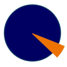QuantSense
