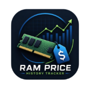 RAM Price History