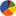 Recipe Investing
