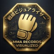 Record Visualizer