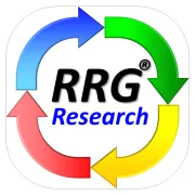 RRG Research