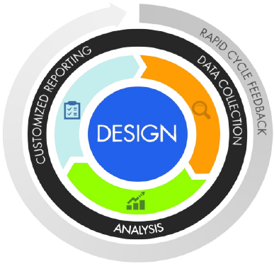 Revelo Software