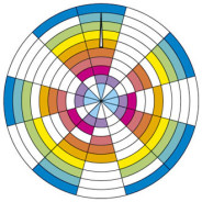 ScaleTwister