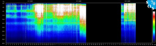 Schumann Frequency