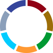 SDS Group