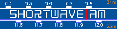 Shortwave.am