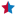 SimPop