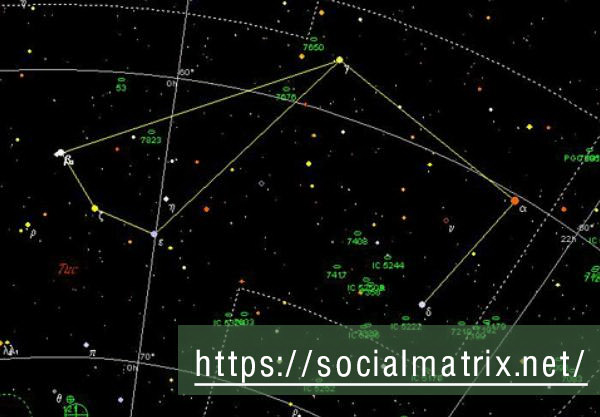 SocialMatrix.Online