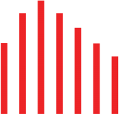 Sound Analytics
