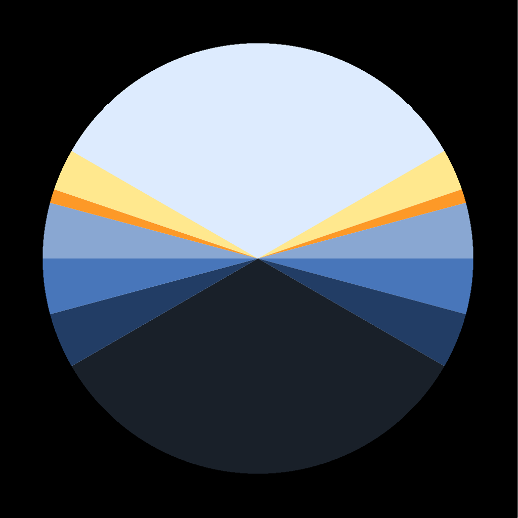 Sun Clock