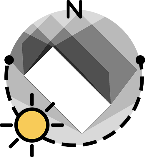 Sun Diagram