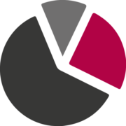 Testmanagement