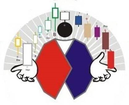 Magic Trader