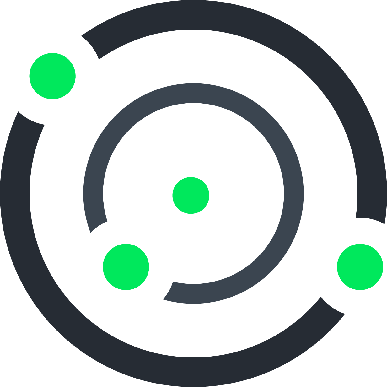 ThreatAware