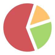 TradingScans