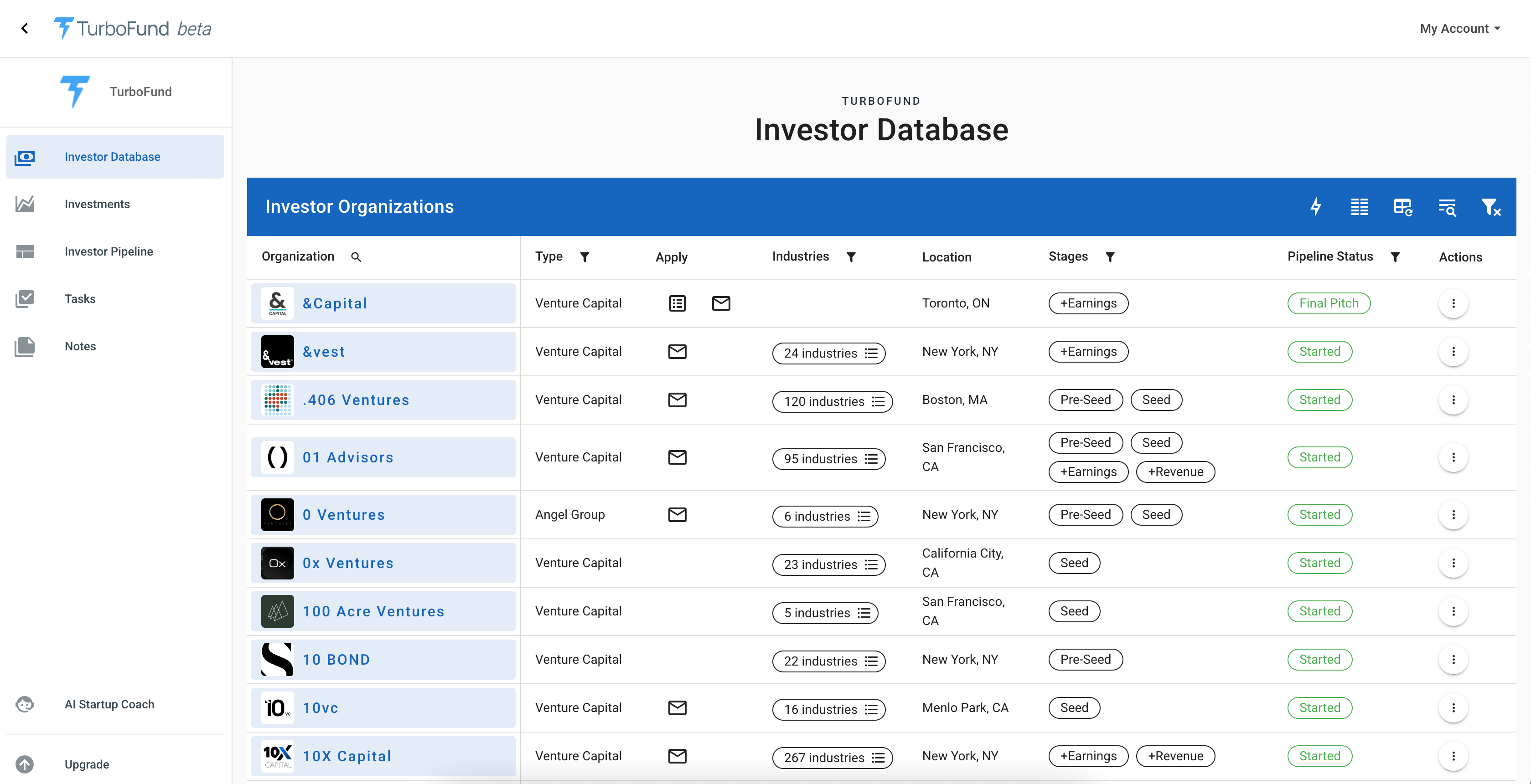 TurboFund