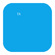 Tutorable AI