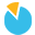 United Community Indicators